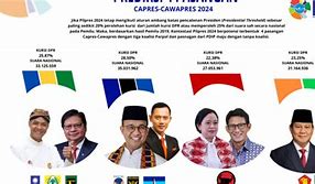 Calon Presiden Indonesia Tahun 2024